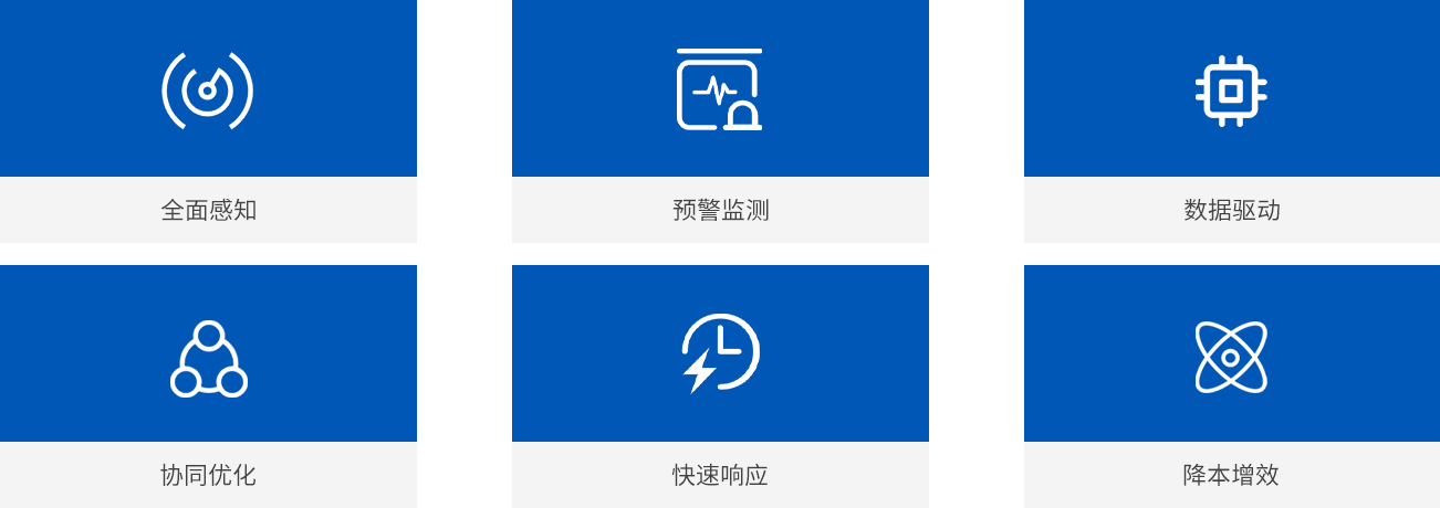 ai智能监测预警